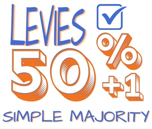 2026 Replacement Levies
