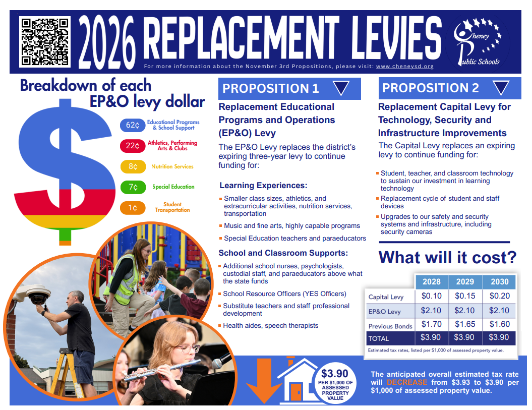 Get to Know the Replacement Levies